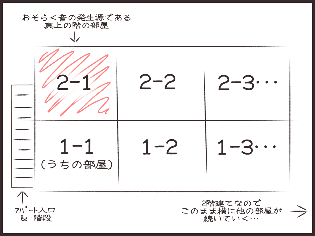 物件Aの部屋配置図