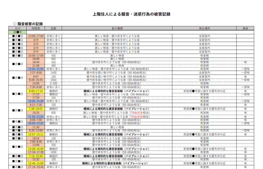 当時の騒音記録（Excelデータ版）の一部・初期～３週間頃の分