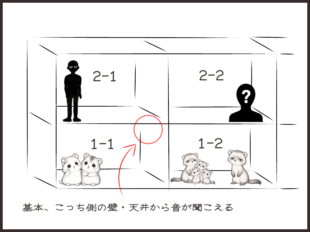 音の発生場所解説図