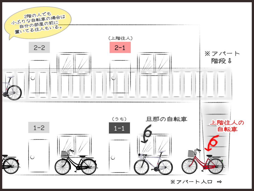 駐輪場配置の説明図